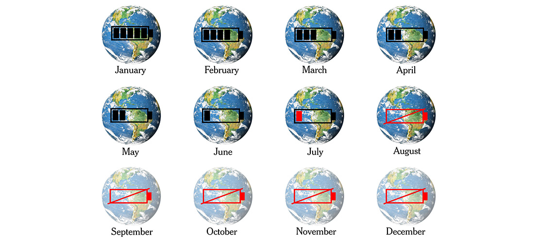 Battery Overshoot Day
