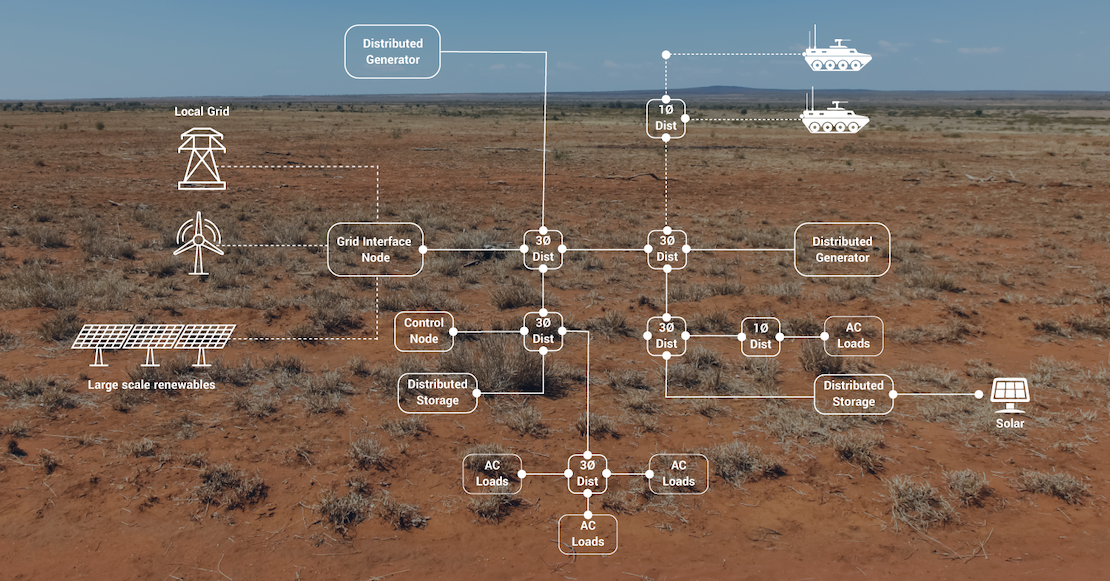 QinetiQ's Proposed DASG System