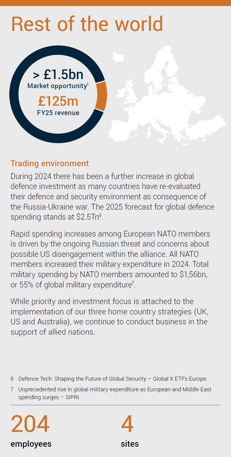 Rest of the world (204 employees, 4 sites)