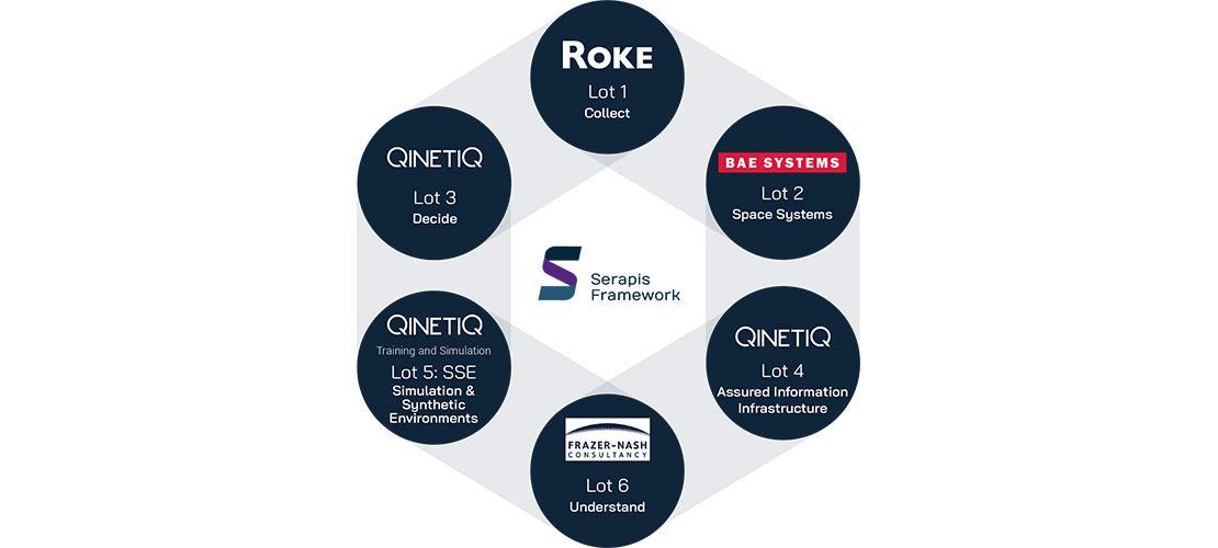 Serapis Framework Diagram