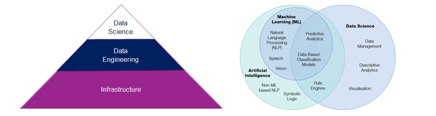 Analytics, Data and AI diagrams