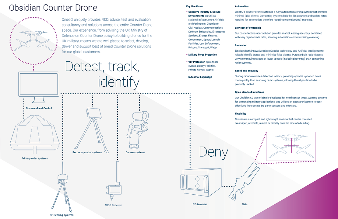 QQ Obsidian Counter Drone