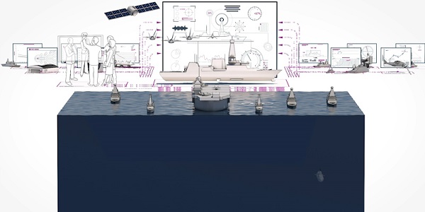 Rich Picture - Concept to Operation