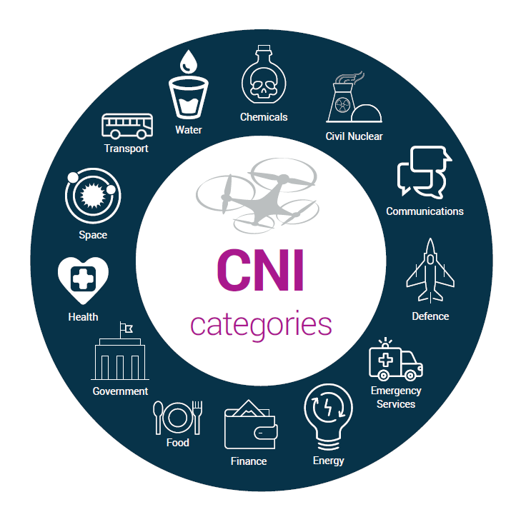 critical national infrastructure categories