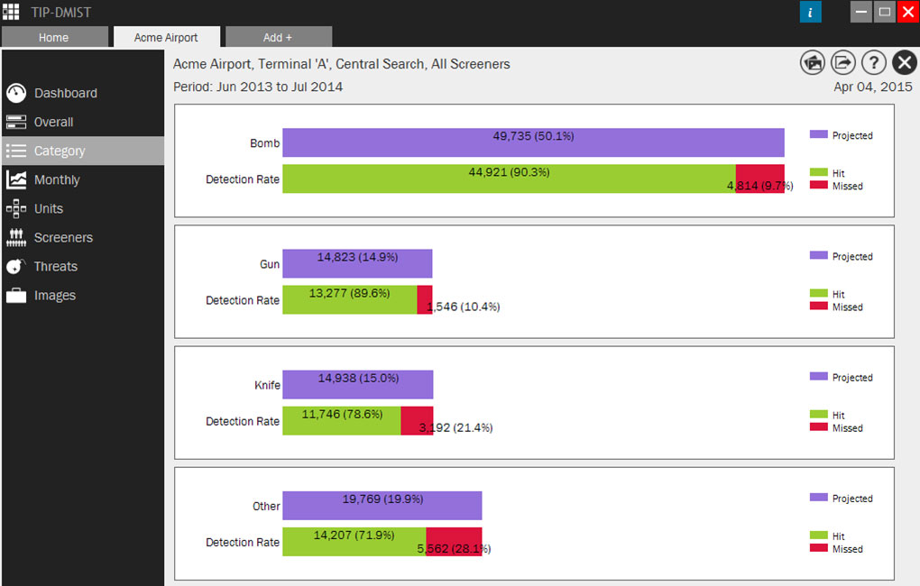 DMIST Calculate by category