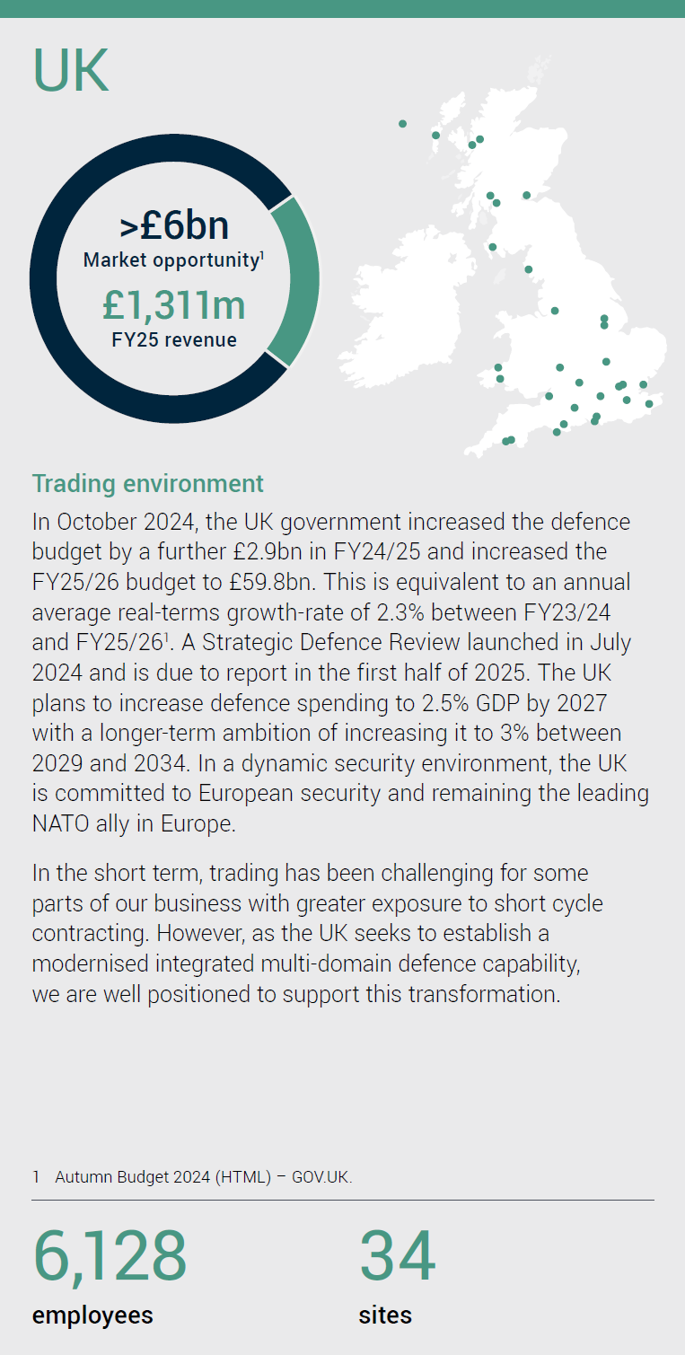 UK (6,128 employees, 34 sites)