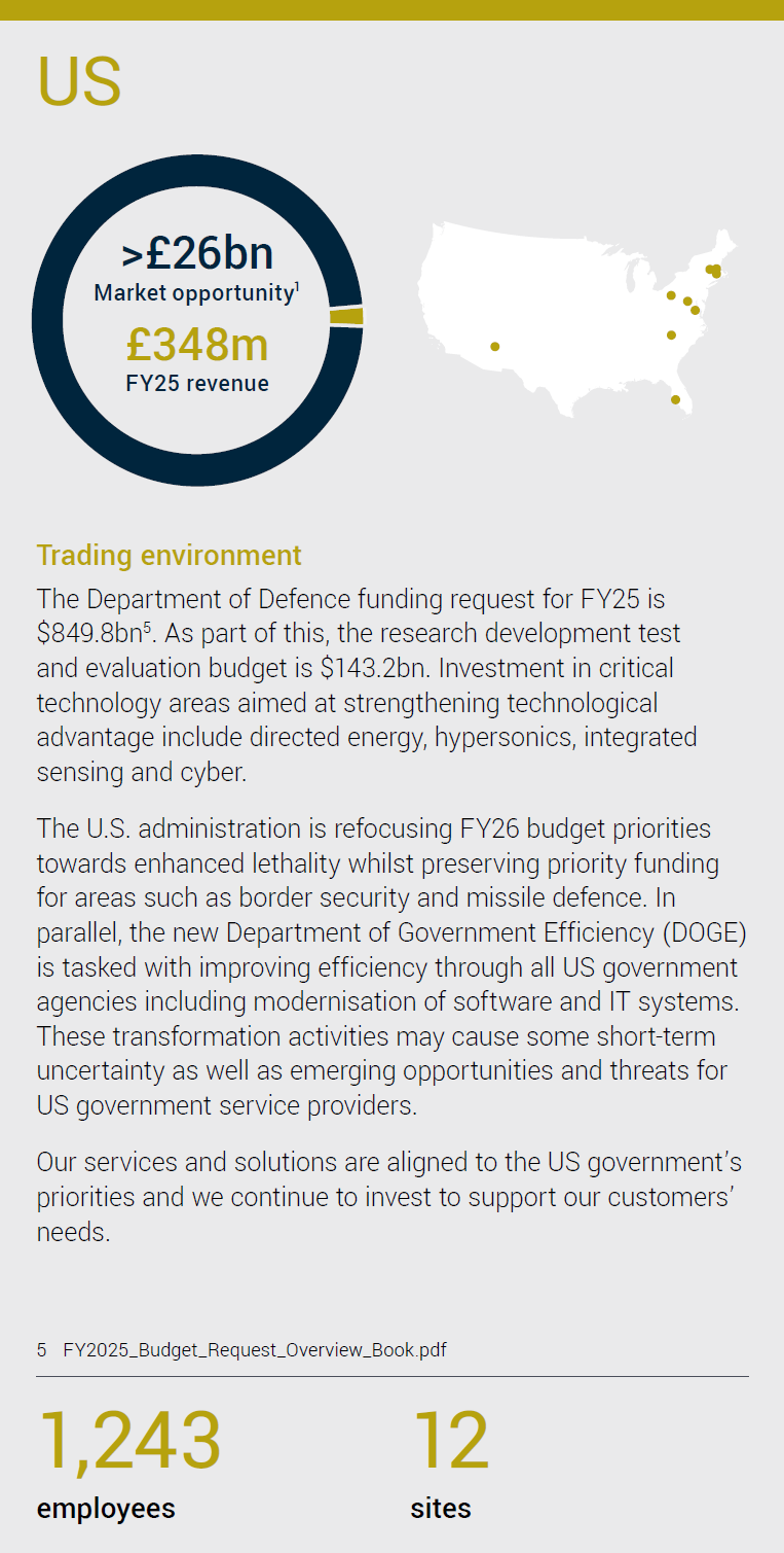 US (1,243 employees, 12 sites)