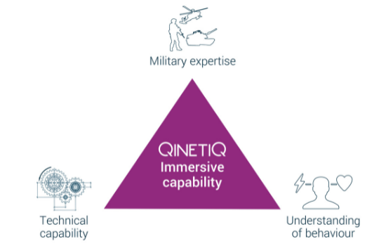 immersive capability