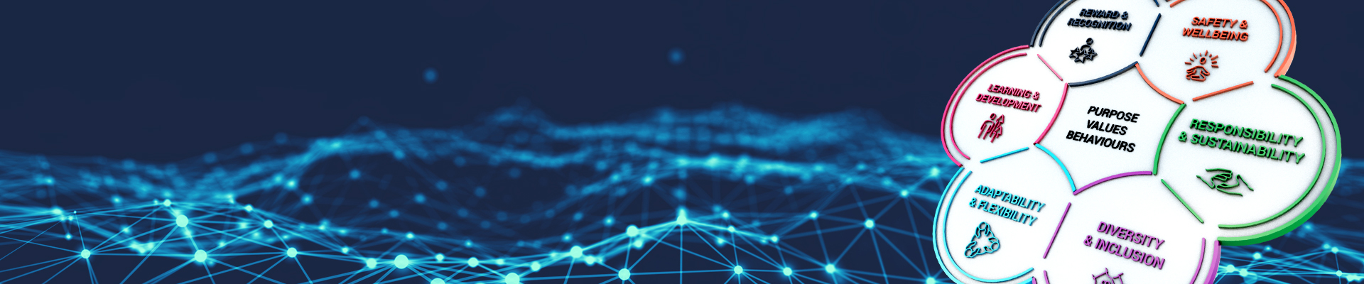 QinetiQ Purpose, Values and Behaviours graphic