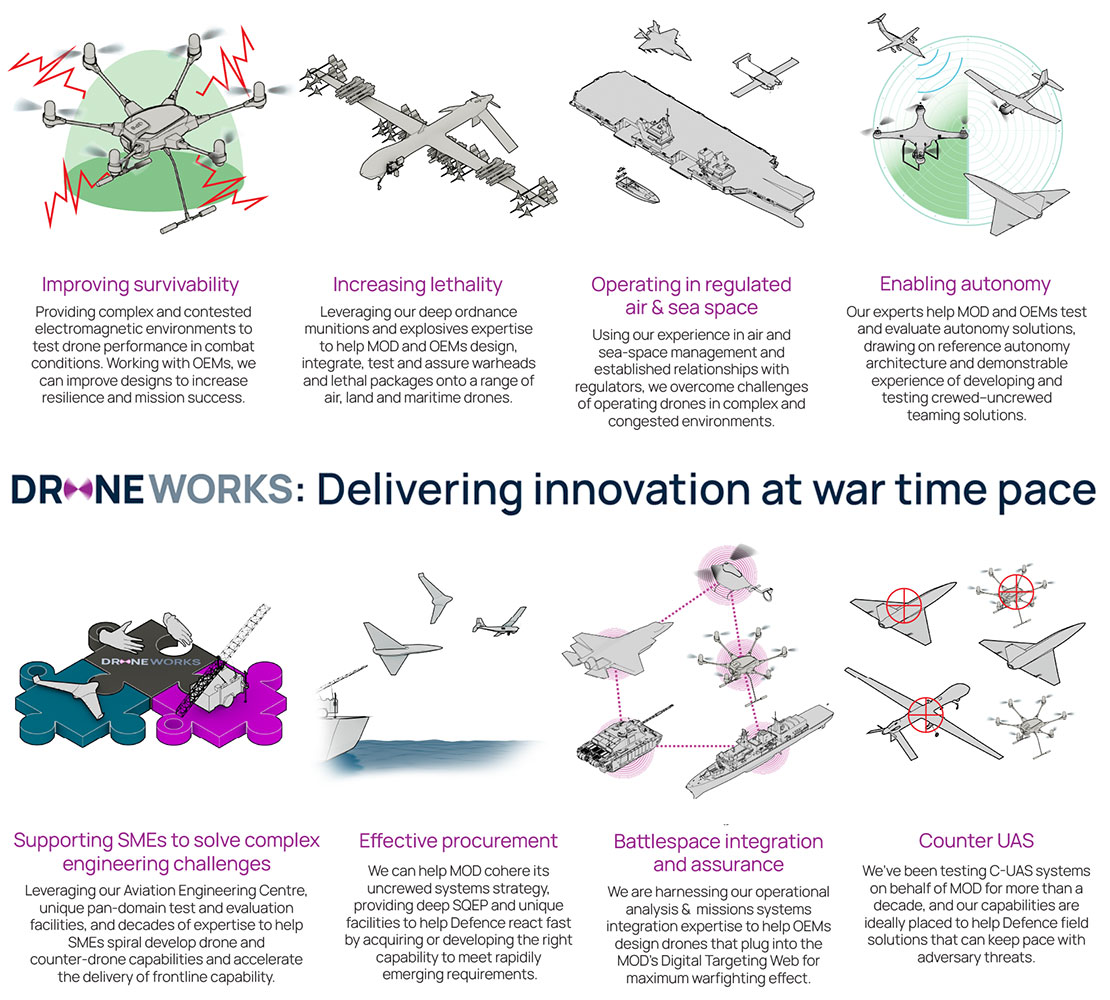DroneWorks: delivering innovation at war time pace
