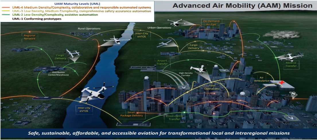 Advanced Air Mobility Mission