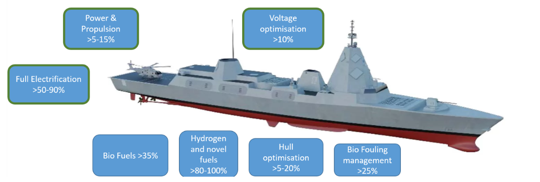 Typical areas  of energy reduction 