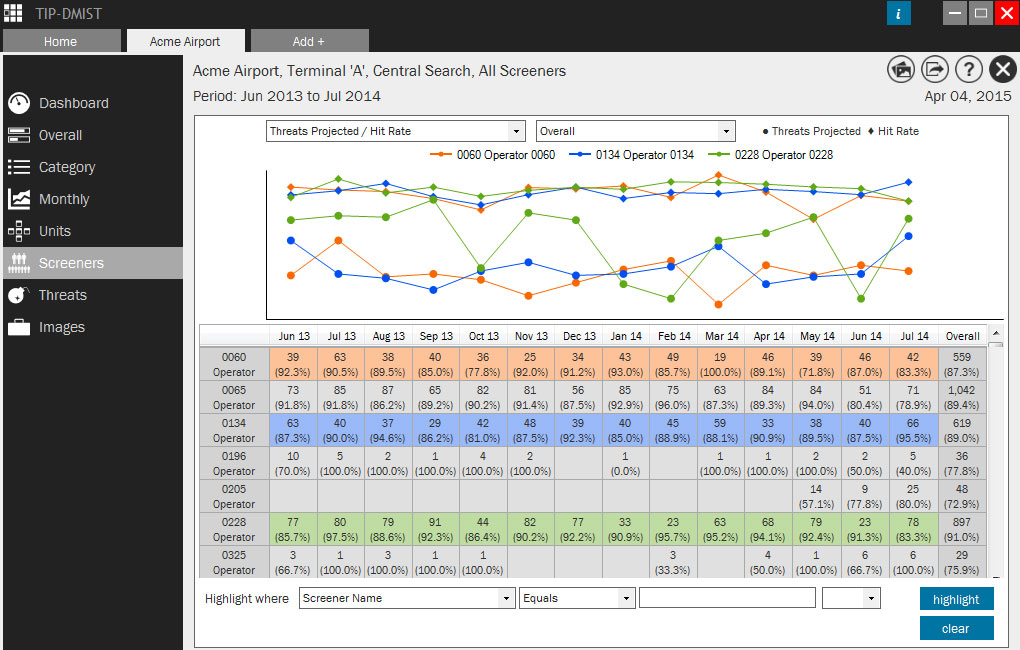 DMIST calculate screeners