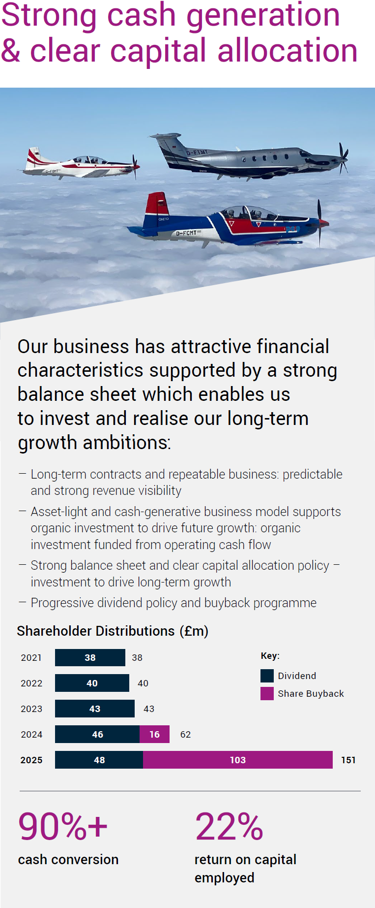 Strong cash generation & clear capital allocation