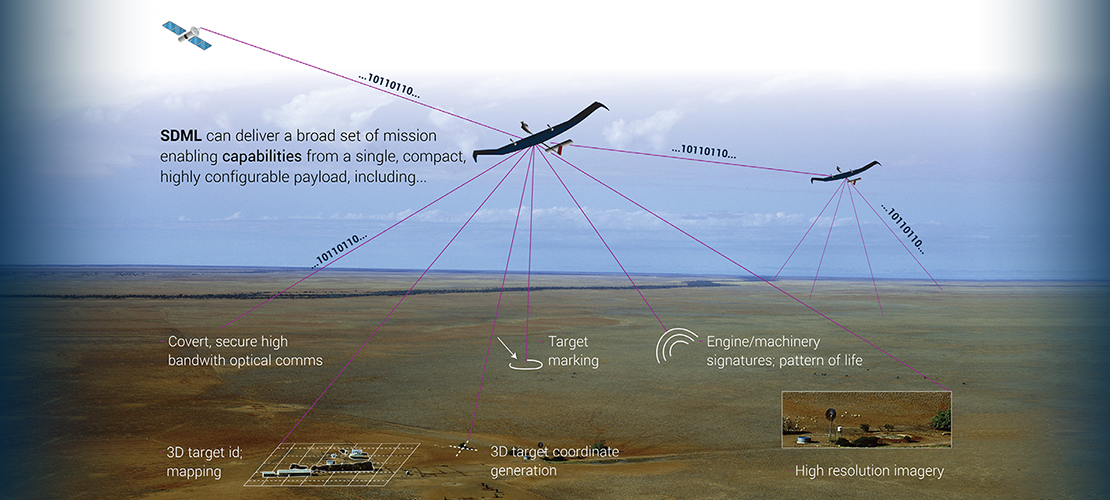 The future of communications in satellite-denied environments