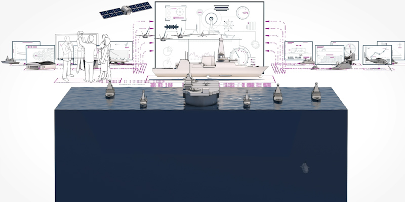 Rich Picture - Concept to Operation