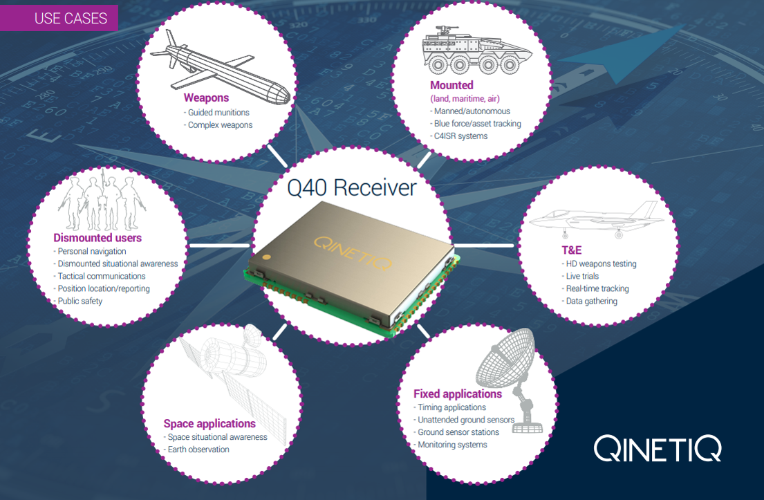 Q40 GNSS use cases