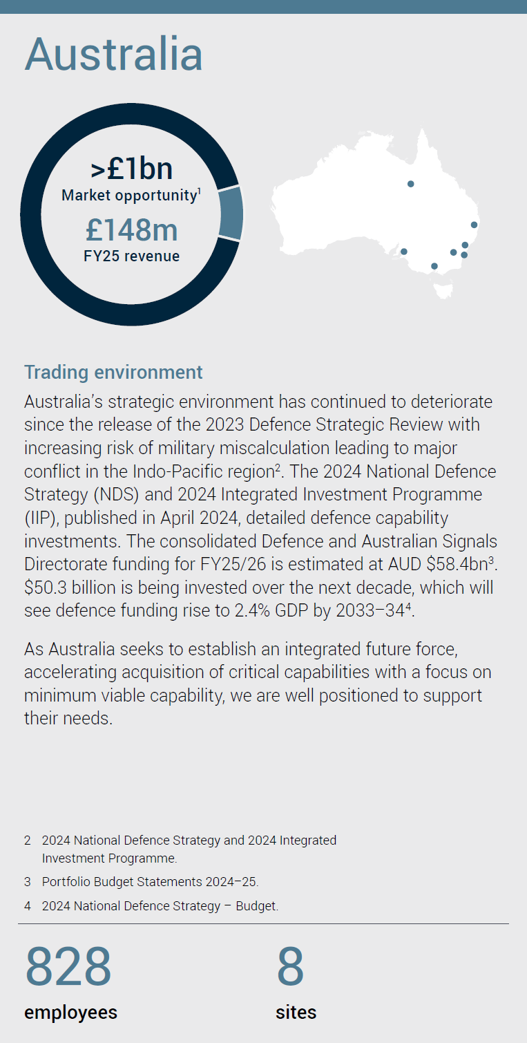 Australia (828 employees, 8 sites)