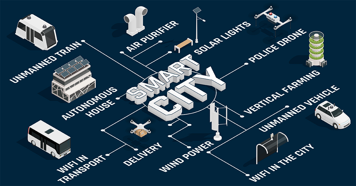 Smart City image showing various smart innovations laid out in a  grid