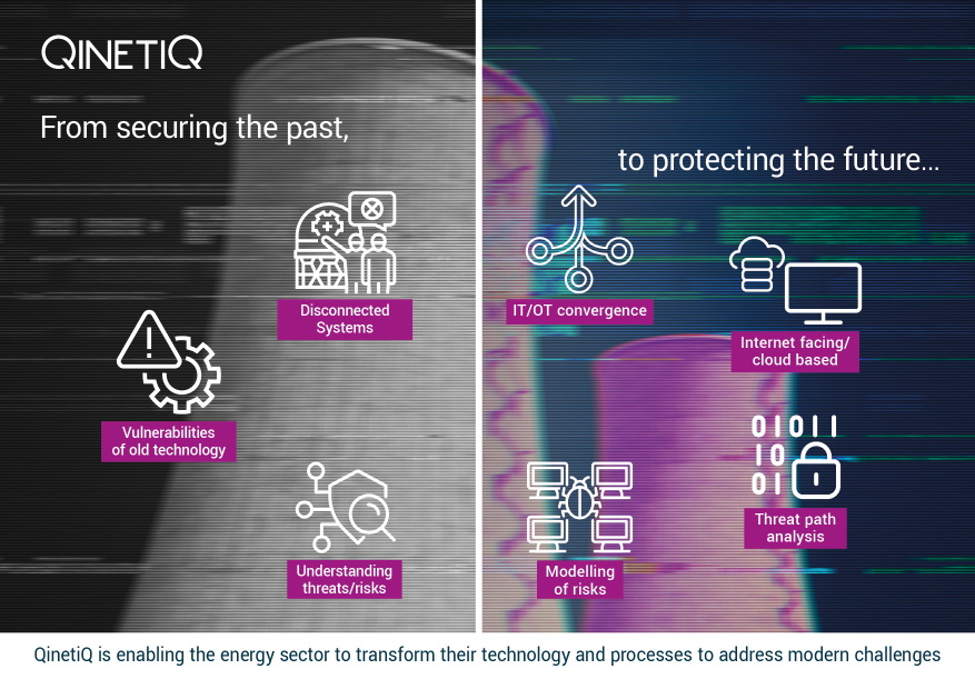 Protecting critical systems