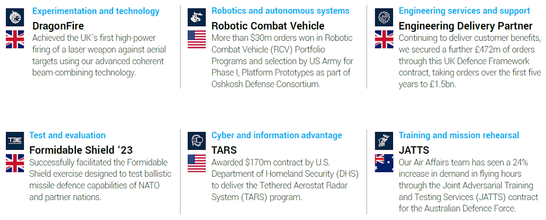 Operational Highlights