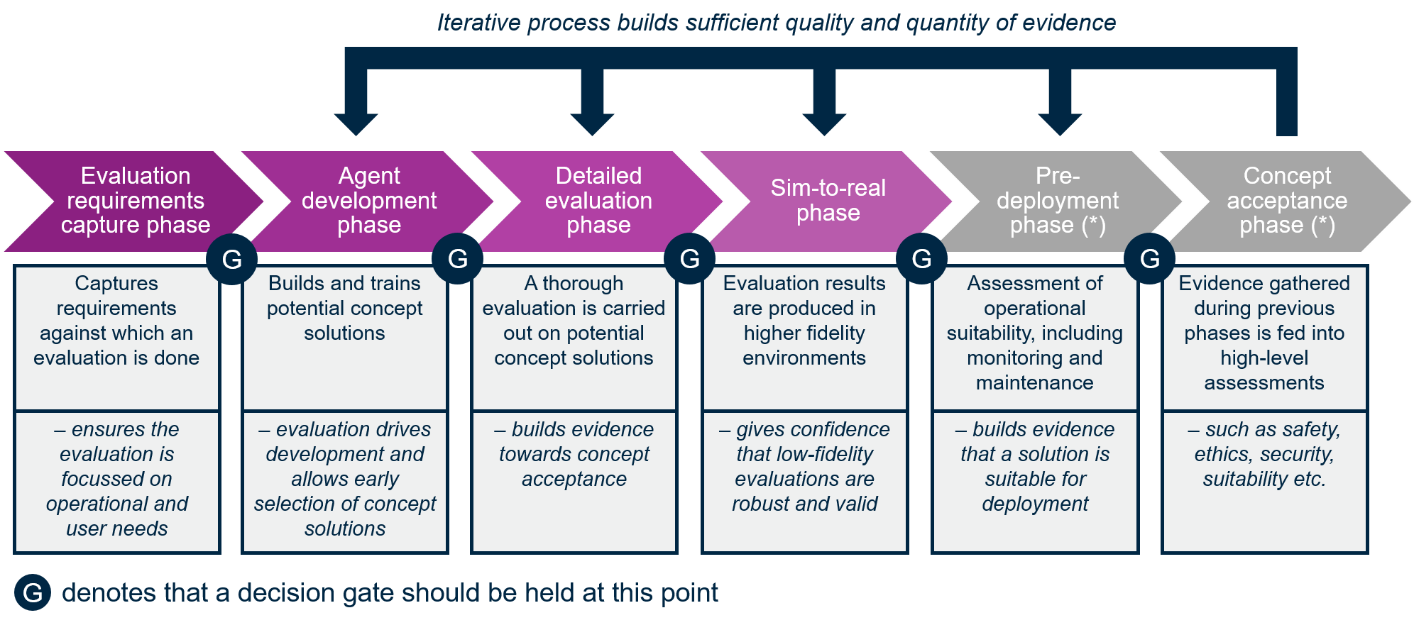 ARCD flow chart