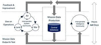 Mission Data