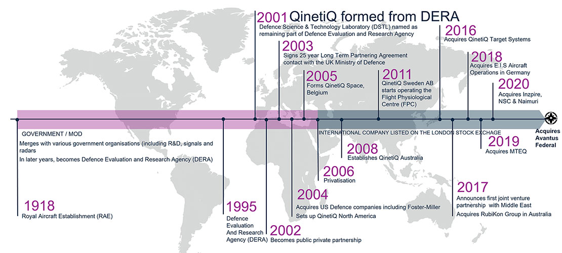 QinetiQ timeline